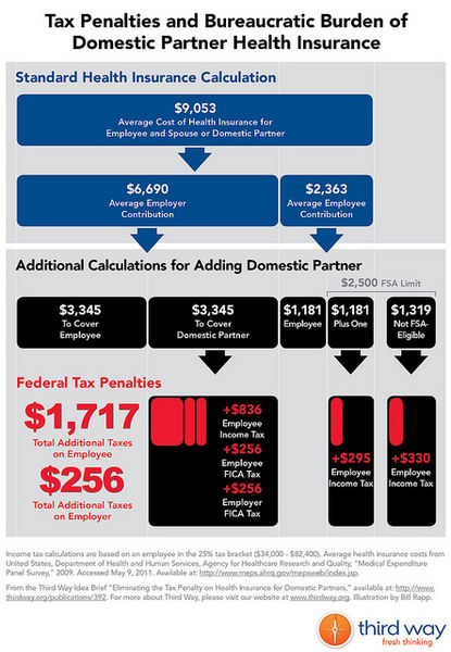 File:Income Protection Insurance 5276.jpg